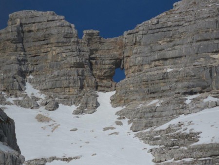 Sella Nevea - Kanin